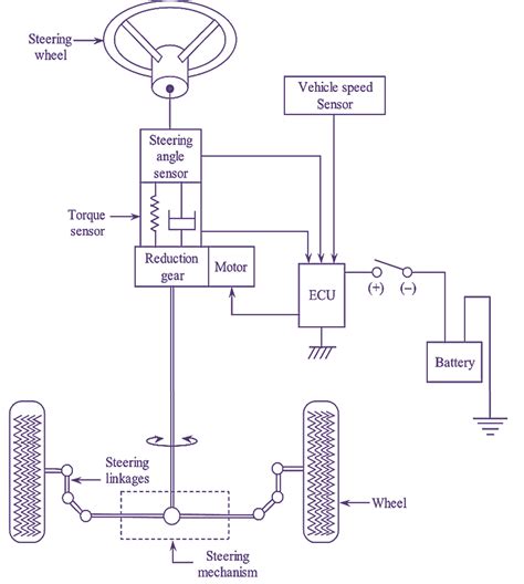 electric power steering block diagram